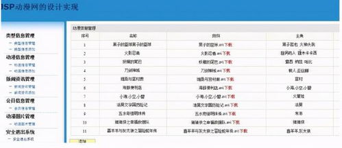 基于Java的動漫網(wǎng)站設(shè)計與信息系統(tǒng)運行維護服務(wù)