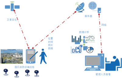預防校園火災，將智慧消防帶進校園 信息系統運行維護服務的關鍵作用