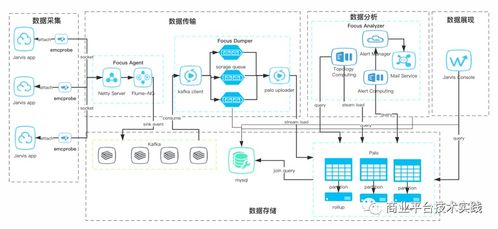 構建高效可靠的商業大規模微服務分布式監控系統 信息系統運行維護服務的核心支柱